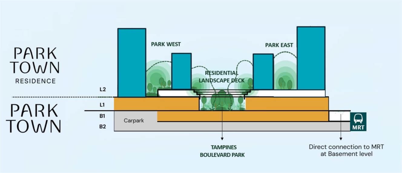 Parktown Tampines Boulevard Park Runs Through Development_ Parktown Residence