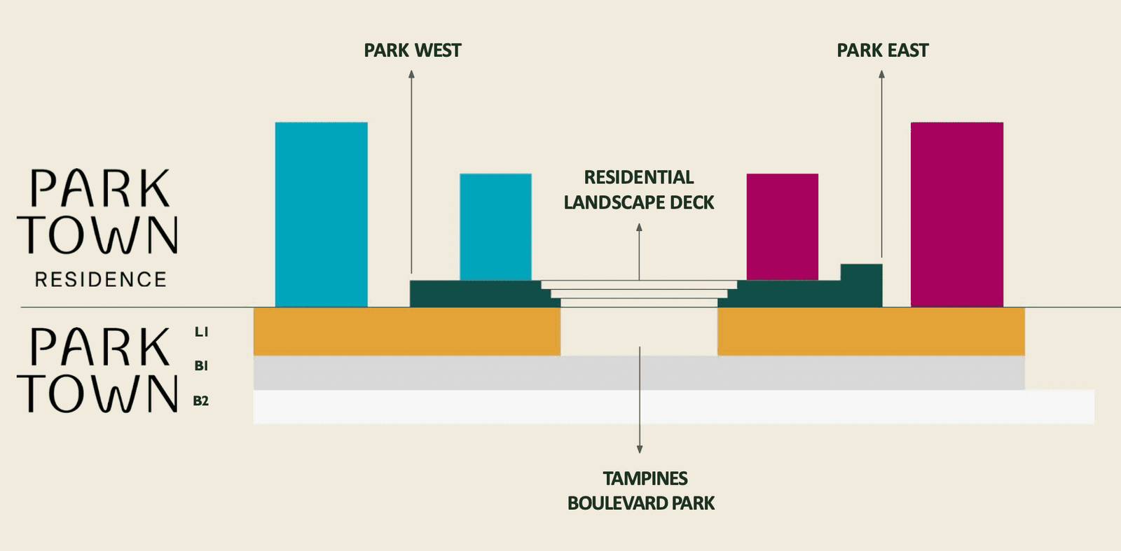 Parktown Residences Siteplan_ Parktown Residence